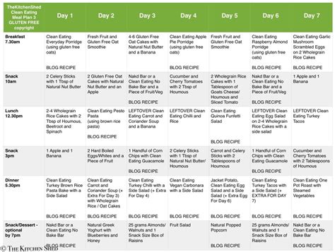 Clean Eating Meal Plan 3 - Gluten Free – The Kitchen Shed