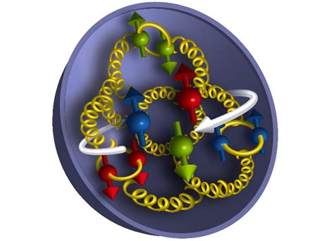 Where Does The Mass Of A Proton Come From?