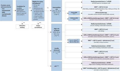 2023 Summaries and Changes of the undefined guideline - Uroweb