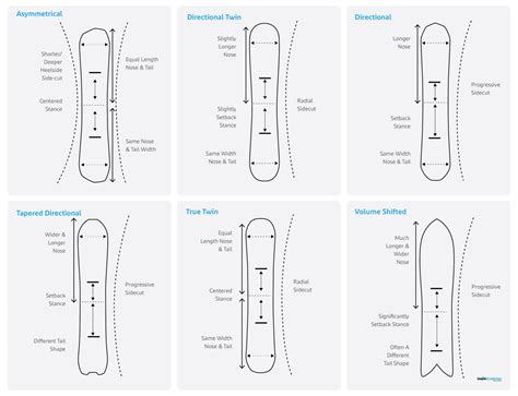 The Ultimate Snowboard Shapes Guide! [2024]