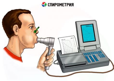 Spirometry Test Procedure