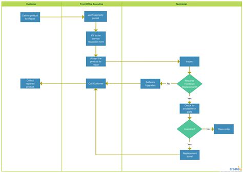 To Be Process Diagram For Call Center Inbound Call Center: I