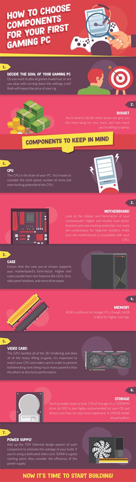 How To Choose Components For Your First Gaming PC [Infographic] | Bit ...