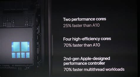 Apple A11 Bionic Chip Has 6 Cores 4 Billion Transistors And 70% Faster ...