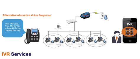 Interactive Voice Response System