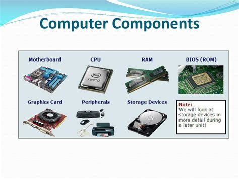 Basic Computer Components Diagram