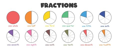 Mathematics fractions for kids vector design. Colorful fraction pie devided into sliced. Learn ...