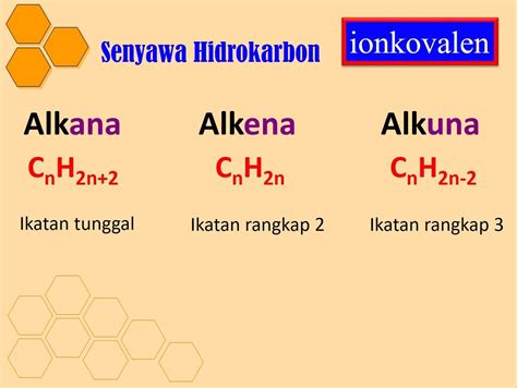 senyawa berikut ini yang mempunyai titik didih paling rendah adalah...a ...