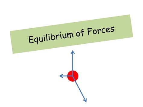 Equilibrium of Forces - A level Physics - YouTube