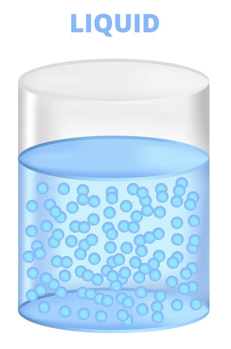 States of Matter | NurseHub