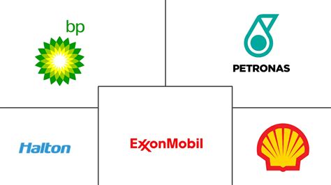 Oil and Gas Market in Malaysia - Size, Share & Industry Analysis