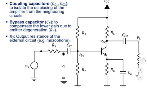 Solved VCC Coupling capacitors (Cc, Cc2): to isolate the dc | Chegg.com