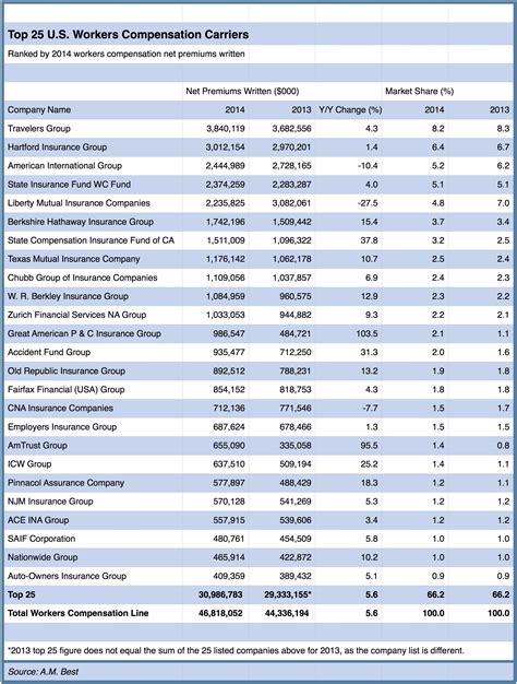 Illinois Workers Comp Settlement Chart