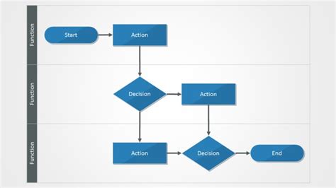 Flowchart Symbols for PowerPoint | ShapeChef