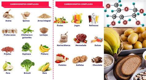 Carbohidratos: ¿Qué son los glúcidos y para qué sirven? | El Popular