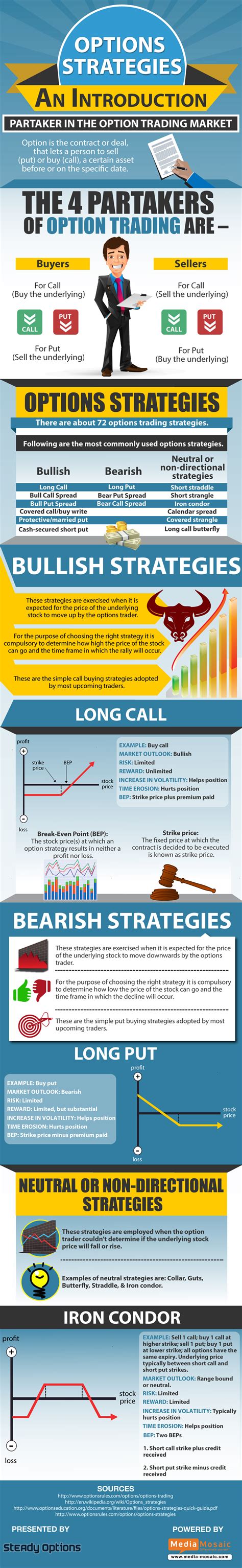 Options Strategies: An Introduction - SteadyOptions Trading Blog ...