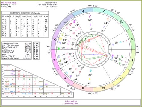 full-moon-virgo-2024 | Cafe Astrology .com