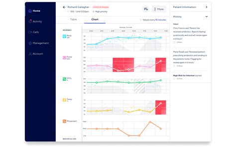 The Challenges of Building a Remote Patient Monitoring System | Altoros