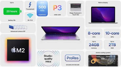 Apple debuts all-new MacBook Air with M2, MagSafe, iPhone SE colors | Macworld