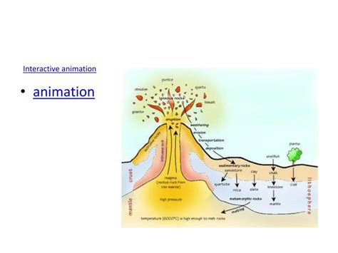 PPT - The Rock Cycle PowerPoint Presentation, free download - ID:3661388