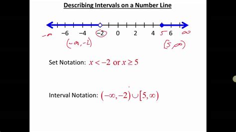 Lesson 1.1 - Interval Notation - YouTube