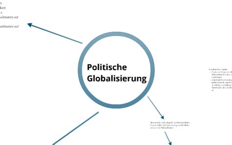 Politische Globalisierung by Matthias zur Nieden on Prezi