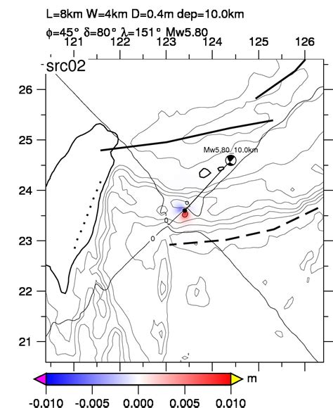 Tsunami simulation