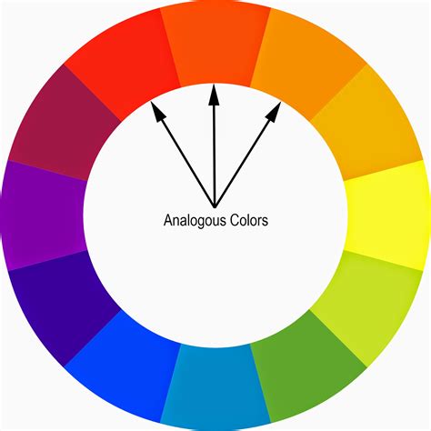Color Wheel Chart Analogous Colors