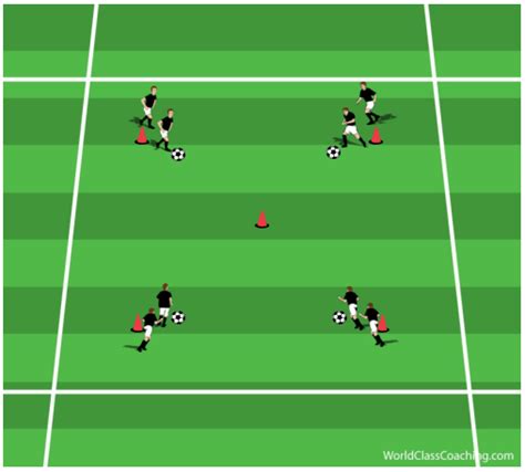 Four Corners Game | WORLD CLASS COACHING Training Center