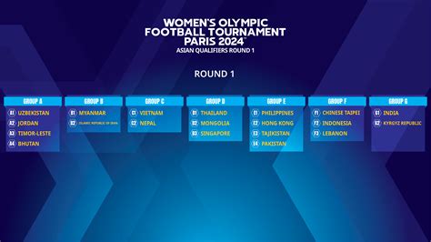 Women’s Olympic hopefuls to embark on path to Paris 2024