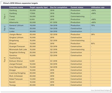 Lithium Americas: A Comprehensive Analysis (NYSE:LAC) | Seeking Alpha