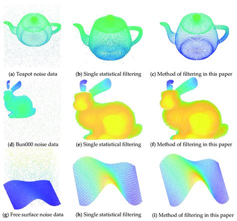 Comparison of filtering effect. | Download Scientific Diagram