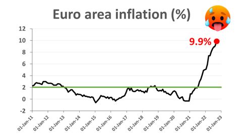 ECB interest rates explained - Jan's notebook