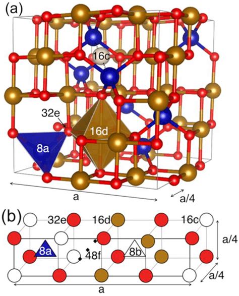 Cubic inverse spinel structure for magnetite, Fe 3 O 4. (a) Cubic eight ...