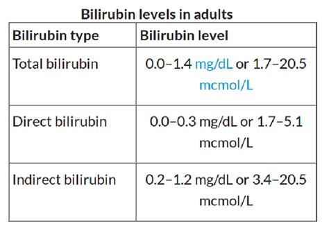 Bilirubin Part 1 Total Direct And Indirect Bilirubin