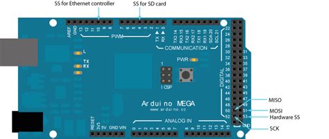 Arduino - Ethernet