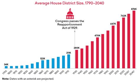 Us House Of Representatives