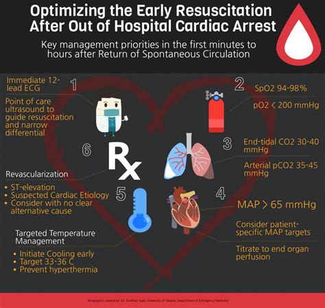 Optimizing the Early Resuscitation After Out of Hospital Cardiac Arrest ...