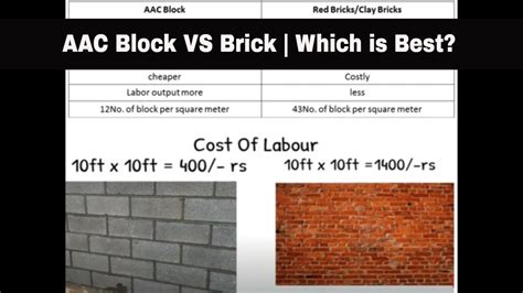 Aac Vs Aac Blocks - Login pages Info