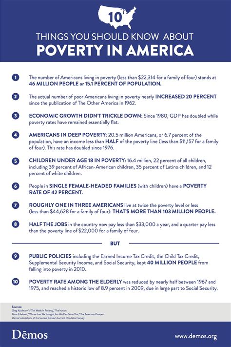 leading causes of poverty in america