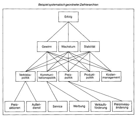 Analytic Hierarchy Process - Wirtschaftslexikon