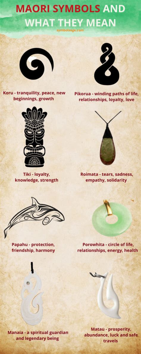 Maori Symbols and Their Meaning - Symbol Sage