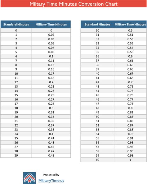 Military Time Converter Chart Printable