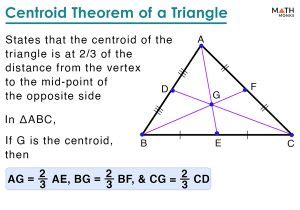 Centroid of a Triangle – Definition, Properties, Formulas