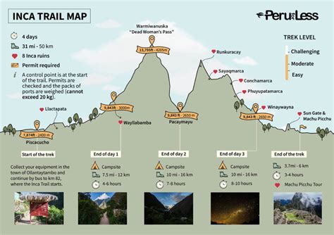 Inca trail map trekking to machu picchu – Artofit