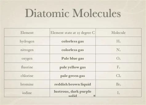 What Are the 7 Diatomic Elements? - MagnifyMind