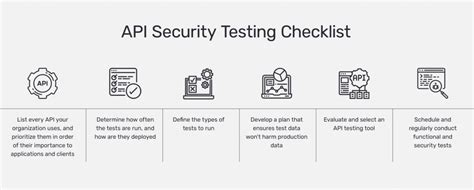 20 API Security Tips For Enterprises | Indusface Blog