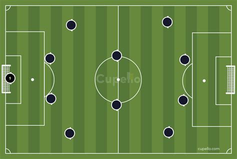 4-2-4 Formation | Formation in Football | Cupello