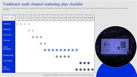 Multi Channel Marketing Plan Powerpoint Ppt Template Bundles