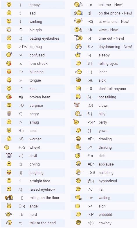 Pin by Jessica Rodriguez on Smiles | Emoticons code, Keyboard symbols, Emojis meanings